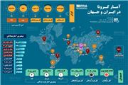 آمار کرونا در ایران و جهان تا 17 تیرماه 1400