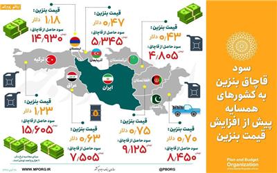 سود قاچاق بنزین قبل از اصلاح قیمت به کشورهای همسایه